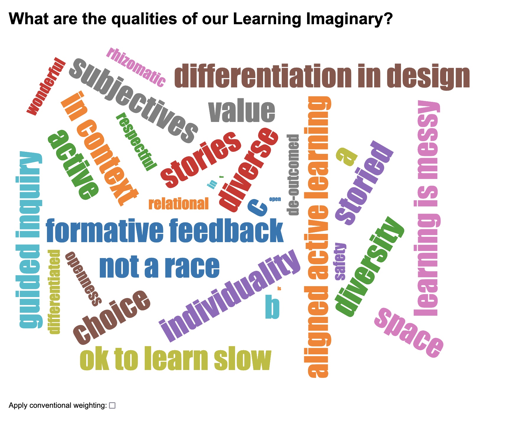 The wordle is built dynamically by polling submitted answers every 5 seconds